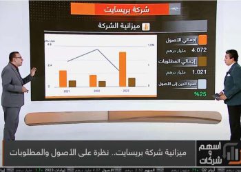 خبير اقتصادي: الذكاء الاصطناعي وتحليل البيانات صناعة واعدة ومفتاح اتخاذ القرارات الاستثمارية الصائبة