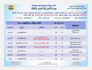 حالة الطقس، الأرصاد الجوية، درجات الحرارة، الطقس في مصر، أمطار متفرقة، طقس شديد البرودة، القاهرة الكبرى، الوجه البحري، السواحل الشمالية، جنوب الصعيد، شبورة مائية، درجات الحرارة المتوقعة، الطقس غدًا، منخفض جوي، تأثير الطقس، تحذيرات الأرصاد، الطقس اليوم، حالة الطقس في مصر، أخبار الطقس، طقس الاثنين.